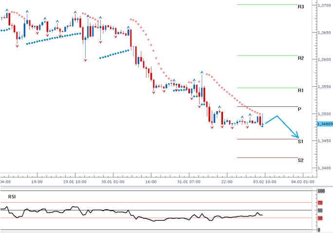 eurusd_03022014