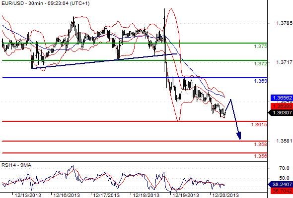 FX_EURUSD_20-12-2013_09-31-21