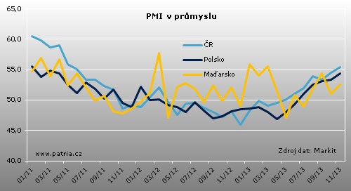 PMI_CZ