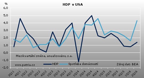 HDP_USA