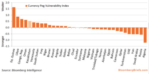 Index zranitelnosti měn.png