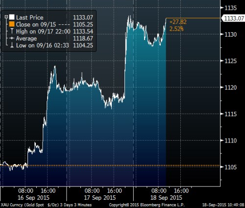 gold 3day.png