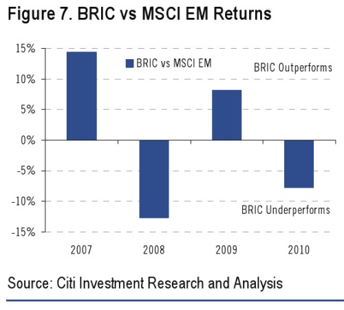 bric2