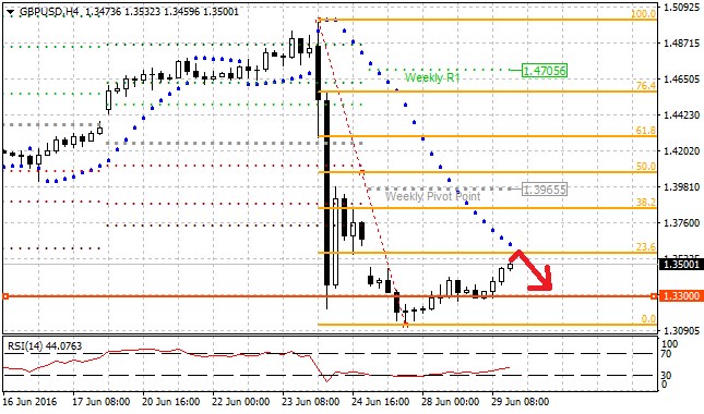 Forex 29.6..png gbp.png