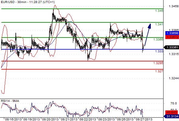 FX_EURUSD_27-08-2013_11-39-35