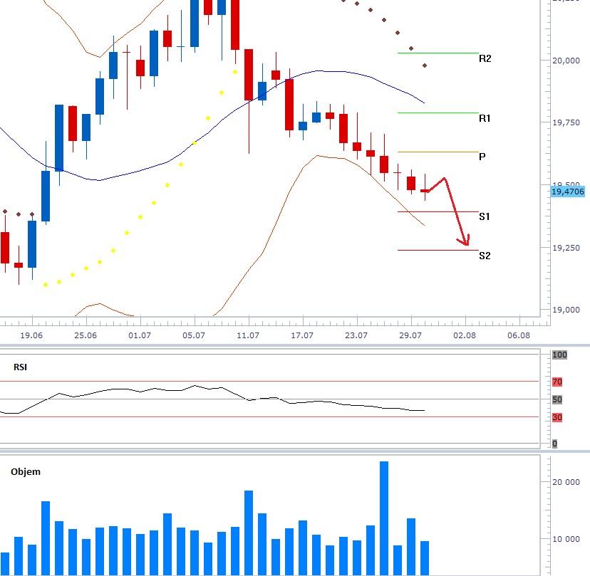 usdczk