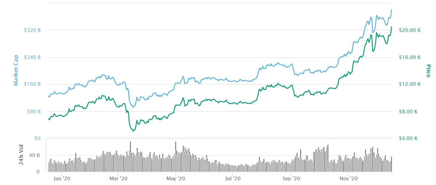 bitcoin kryptoměna komodita