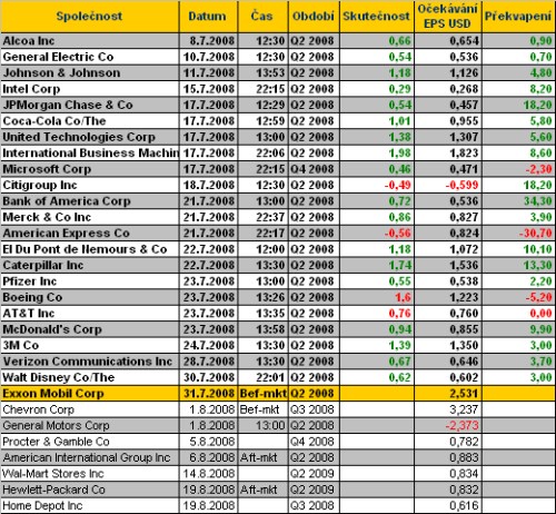 DJI 31.7.