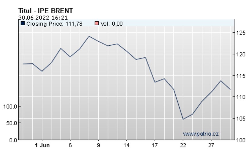 ropa brent opec