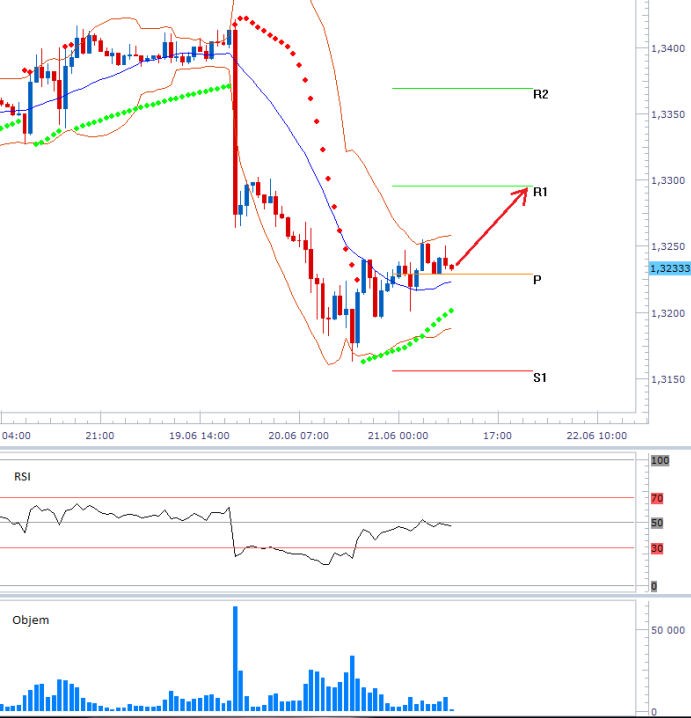 eurusd_21062013