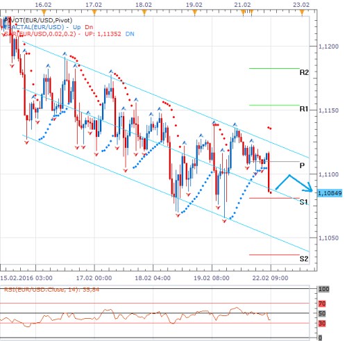 eurusd