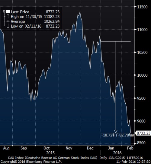 dax