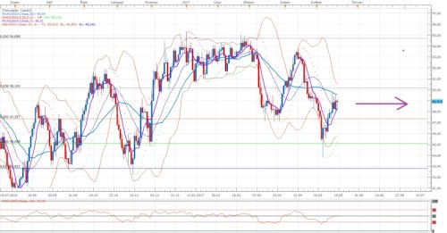 USoil