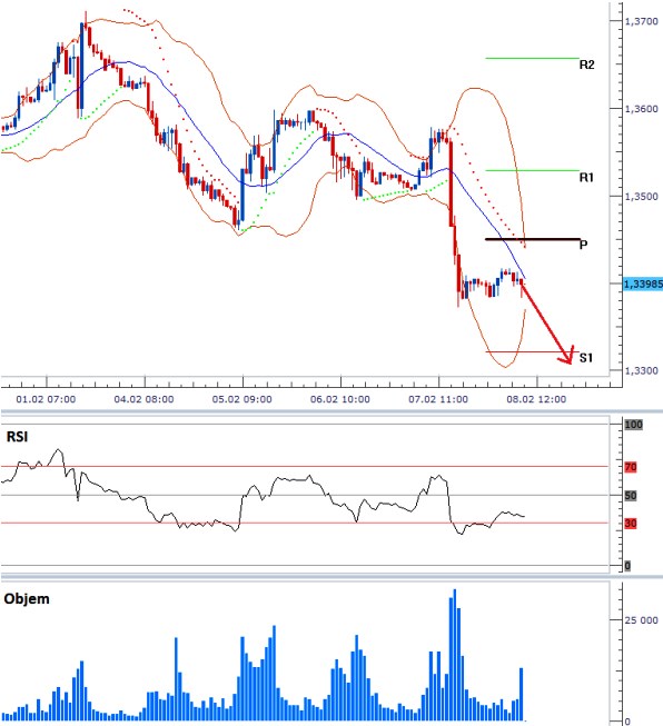 eurusd_08022013