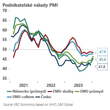 Rozbřesk: Poslední šance pro komentáře z ČNB