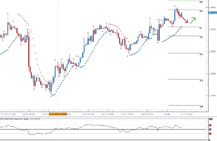 eurusd