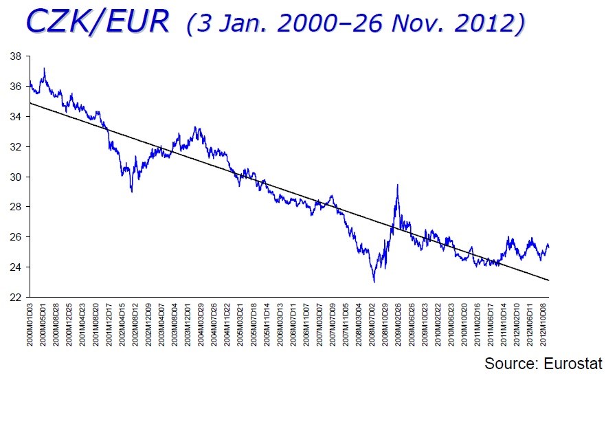 ČNB - koruna.jpg