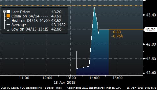 us_bancorp2