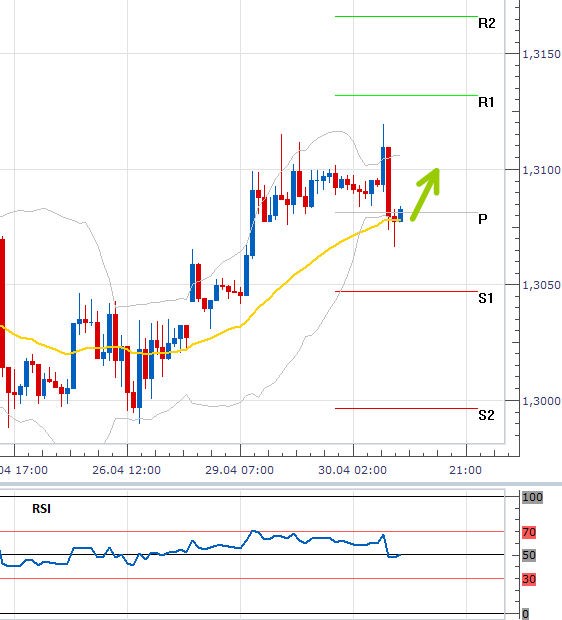 eurusd_30042013