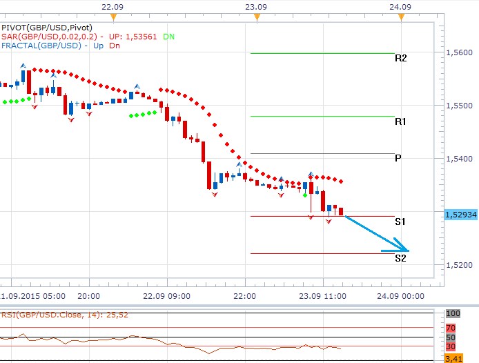 gbpusd