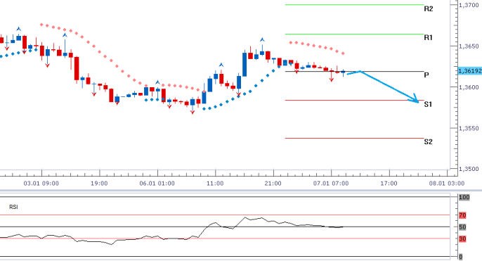 eurusd_07012014