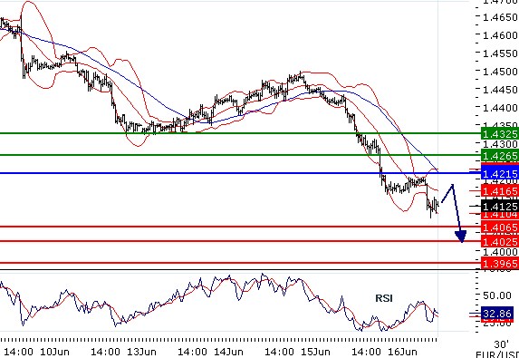 eurusd16062011