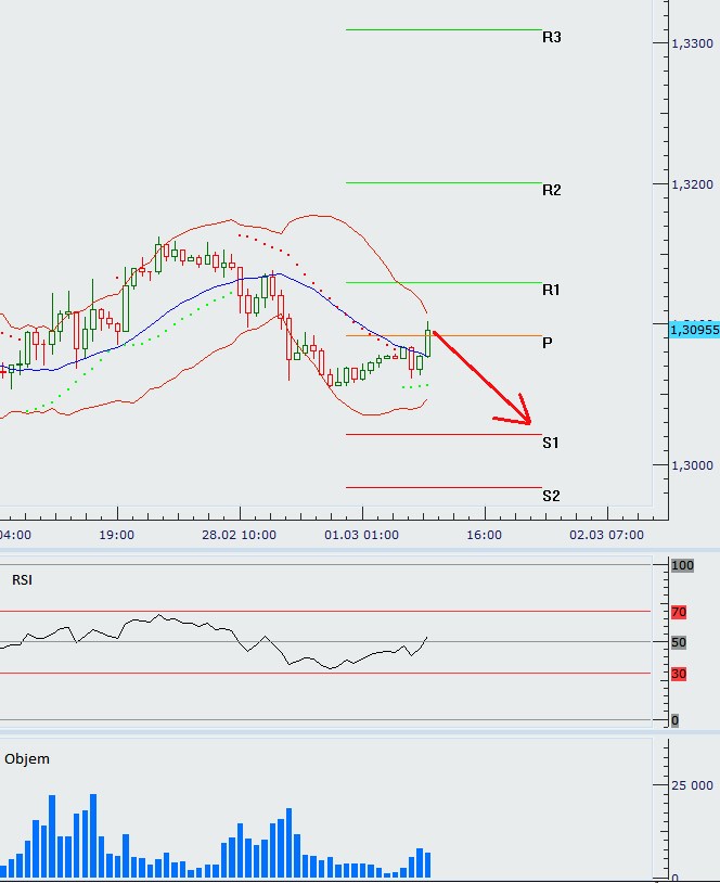 eurusd_01032013