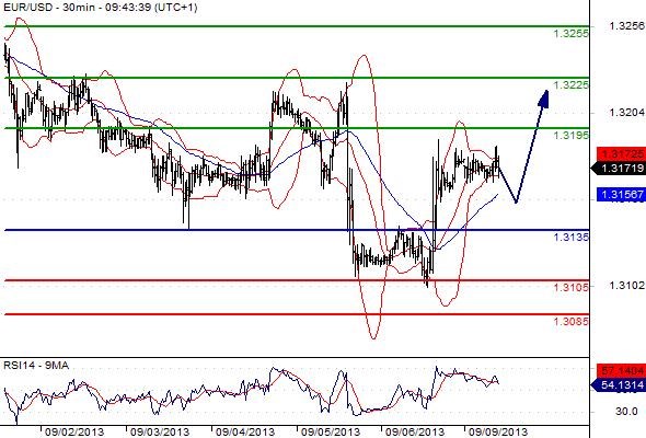 FX_EURUSD_09-09-2013_09-56-09