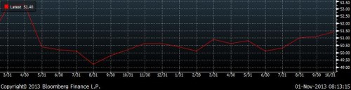 pmi