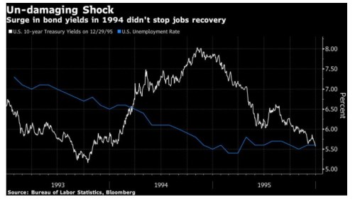 Krugman inflace 70. léta Fed