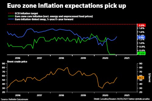 ECB inflace signály