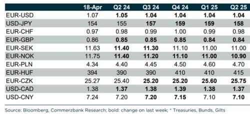 Dolar, euro a koruna v příštím roce. A svět s pestřejšími inflačními vzorci?