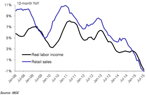 Br retail sales.png