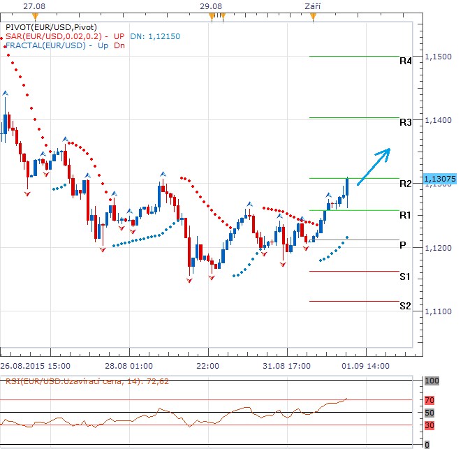 forex