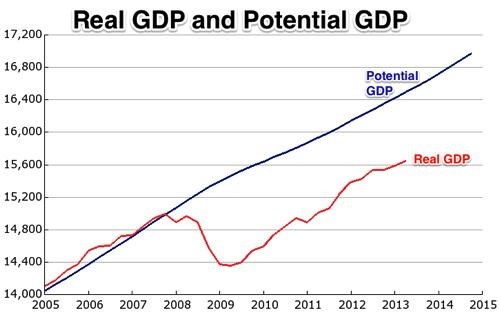 hdp - fed