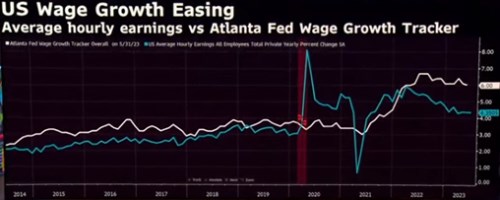 wage growth