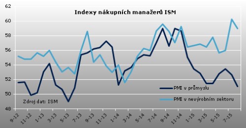 ism