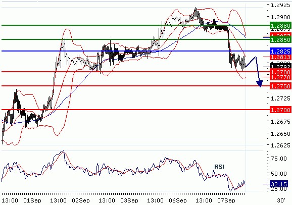 FX2010-09-07_EURUSD