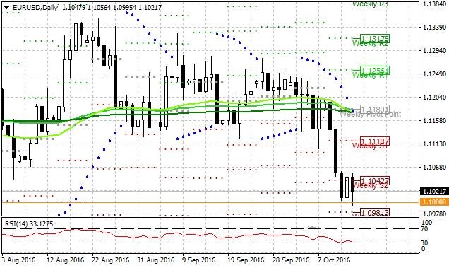 eurusd
