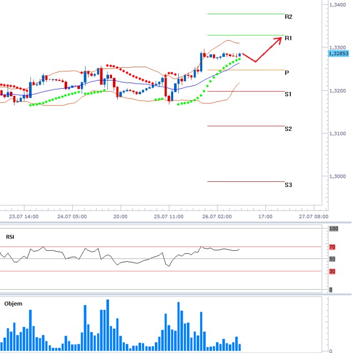 eurusd