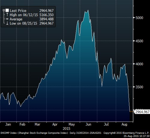 shanghai ytd.png