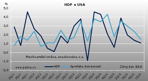 usa hdp