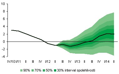 hdp - čnb.gif