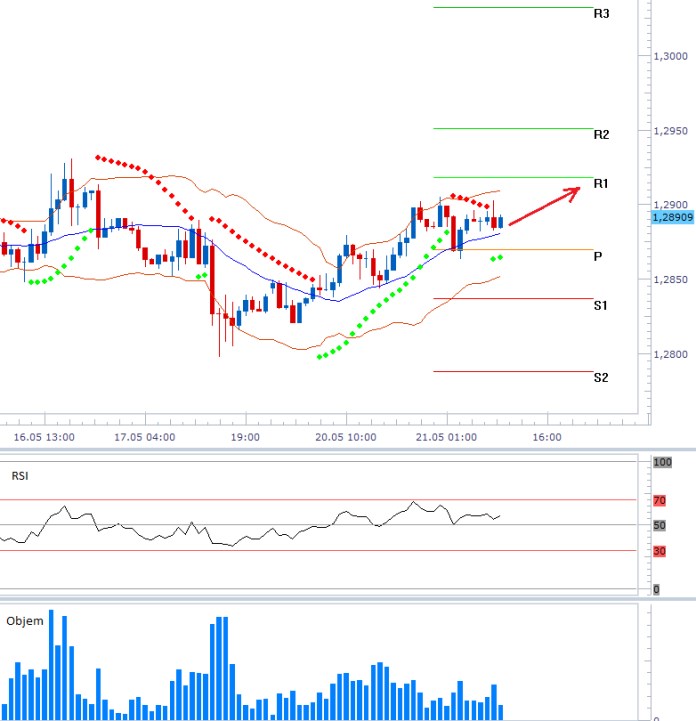 000eurusd