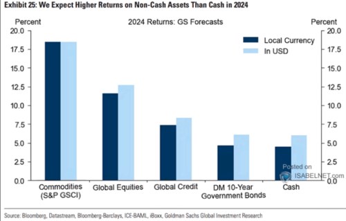 Podle Bank of America je americký trh dost předražený. Jaký je nejlepší odhad jeho návratnosti v příštím roce?