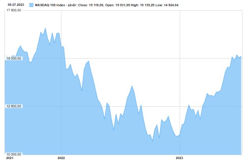 nasdaq