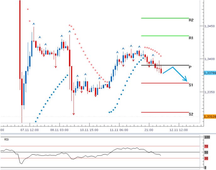 eurusd_12112013
