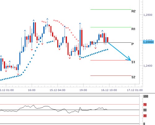 forex