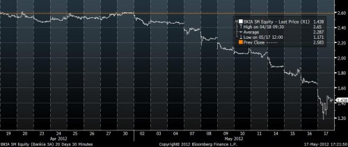 2_bankia