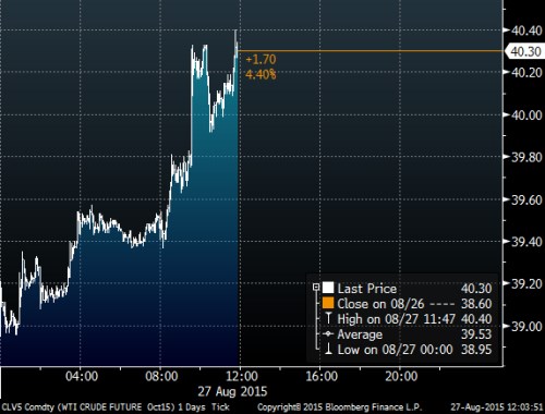 wti